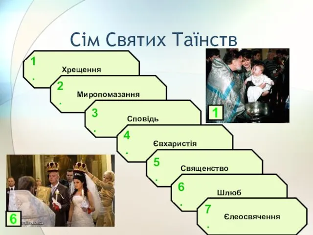 Сім Святих Таїнств Хрещення Миропомазання Сповідь Євхаристія Священство Шлюб Єлеосвячення