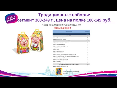 Традиционные наборы: сегмент 200-249 г., цена на полке 100-149 руб. Новый дизайн! Набор