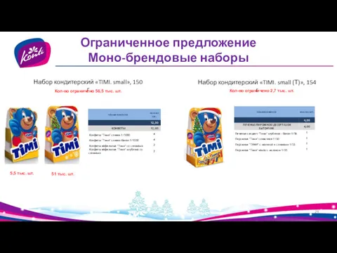 Ограниченное предложение Моно-брендовые наборы Набор кондитерский «TIMI. small», 150 г 51 тыс. шт.