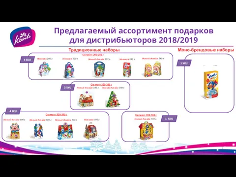 Предлагаемый ассортимент подарков для дистрибьюторов 2018/2019 Сегмент 200-249 г Новый дизайн 240 г