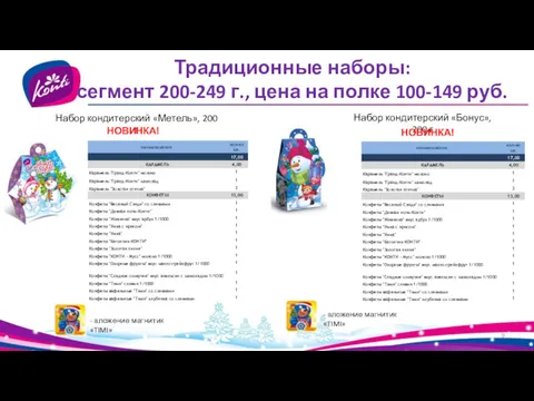 Традиционные наборы: сегмент 200-249 г., цена на полке 100-149 руб. Набор кондитерский «Метель»,