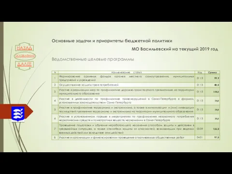 Основные задачи и приоритеты бюджетной политики МО Васильевский на текущий 2019 год Ведомственные