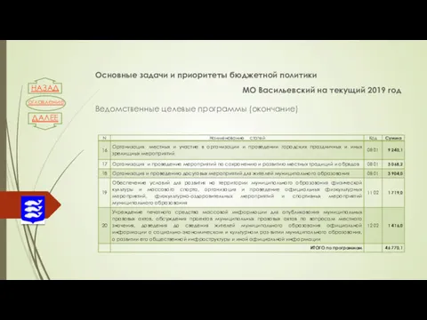 Основные задачи и приоритеты бюджетной политики МО Васильевский на текущий 2019 год Ведомственные