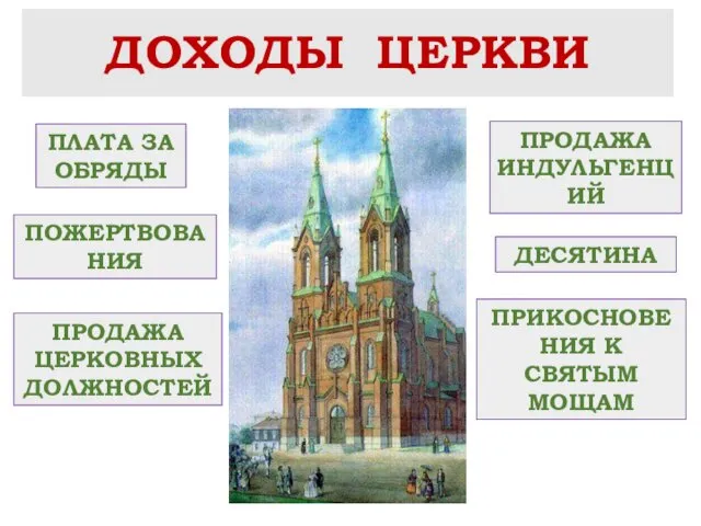 ДОХОДЫ ЦЕРКВИ ПРОДАЖА ИНДУЛЬГЕНЦИЙ ПЛАТА ЗА ОБРЯДЫ ПОЖЕРТВОВАНИЯ ПРОДАЖА ЦЕРКОВНЫХ ДОЛЖНОСТЕЙ ДЕСЯТИНА ПРИКОСНОВЕНИЯ К СВЯТЫМ МОЩАМ