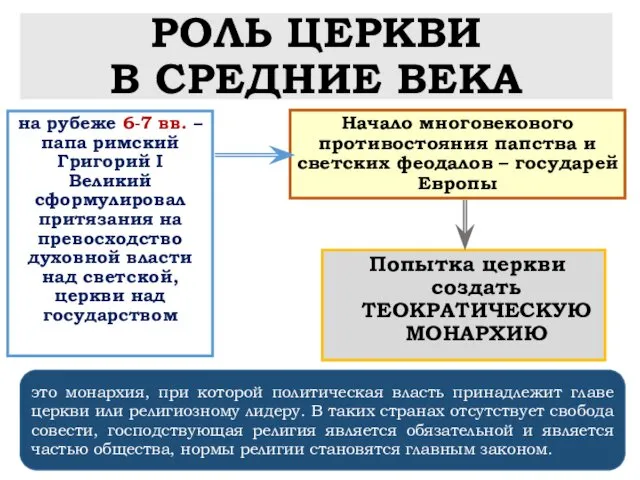 РОЛЬ ЦЕРКВИ В СРЕДНИЕ ВЕКА на рубеже 6-7 вв. –