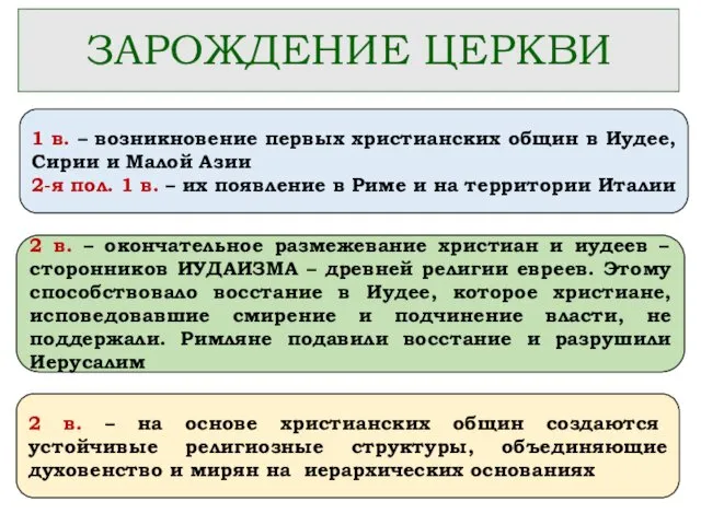 ЗАРОЖДЕНИЕ ЦЕРКВИ 2 в. – окончательное размежевание христиан и иудеев