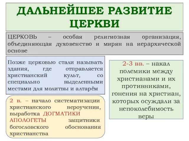 ЦЕРКОВЬ – особая религиозная организация, объединяющая духовенство и мирян на