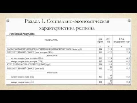 Раздел 1. Социально-экономическая характеристика региона