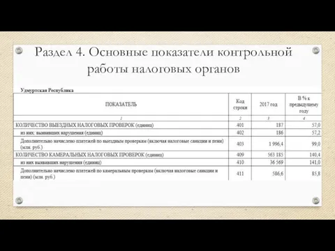 Раздел 4. Основные показатели контрольной работы налоговых органов