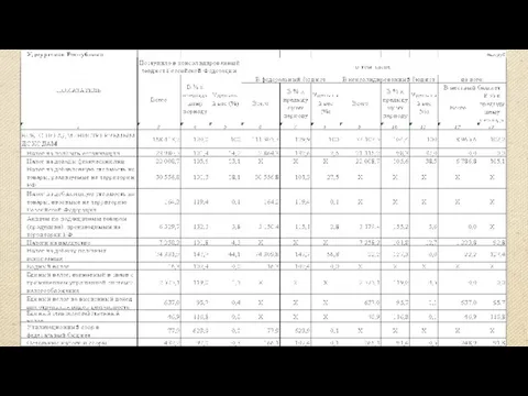 Раздел 5. Поступления основных администрируемых доходов в структуре консолидированного бюджета РФ