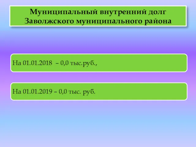 Муниципальный внутренний долг Заволжского муниципального района