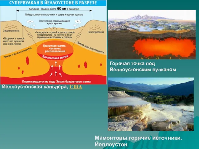 Мамонтовы горячие источники. Йеллоустон Горячая точка под Йеллоустонским вулканом Йеллоустонская кальдера, США