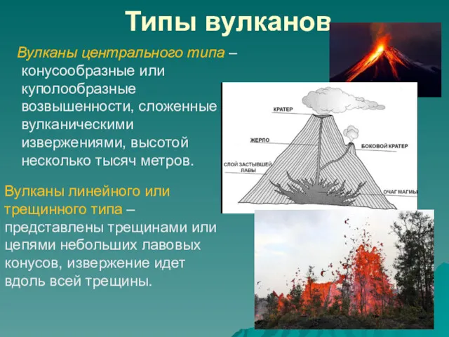 Типы вулканов. Вулканы центрального типа – конусообразные или куполообразные возвышенности,