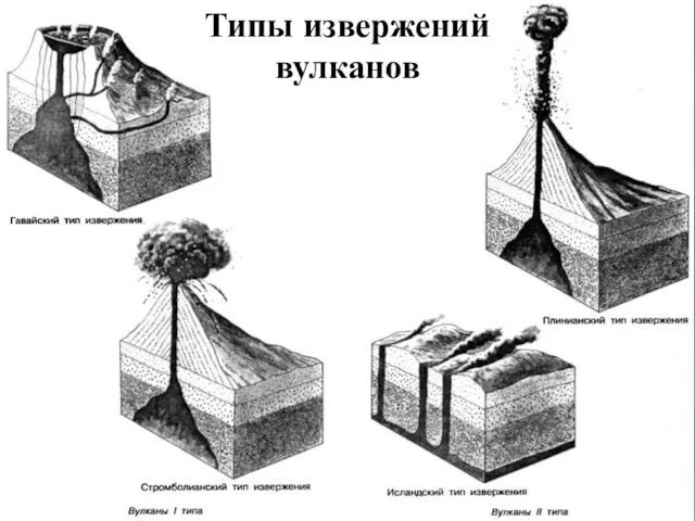 Типы извержений вулканов