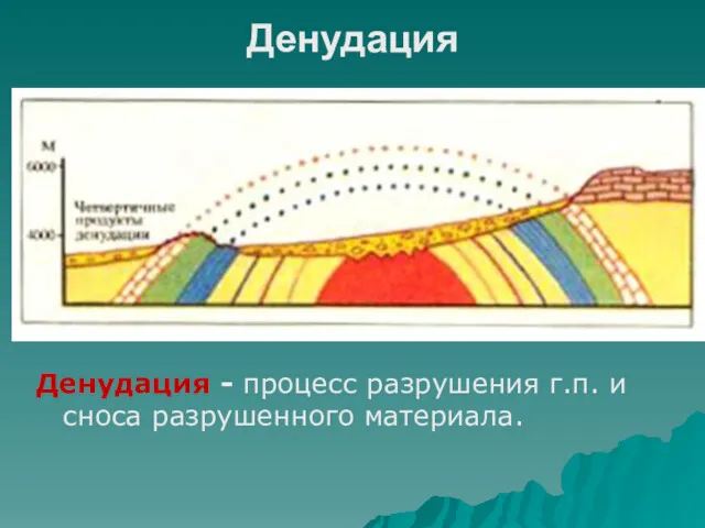 Денудация - процесс разрушения г.п. и сноса разрушенного материала. Денудация