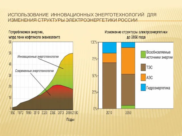 ИСПОЛЬЗОВАНИЕ ИННОВАЦИОННЫХ ЭНЕРГОТЕХНОЛОГИЙ ДЛЯ ИЗМЕНЕНИЯ СТРУКТУРЫ ЭЛЕКТРОЭНЕРГЕТИКИ РОССИИ