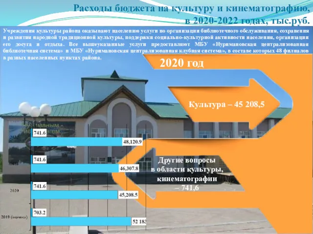 Расходы бюджета на культуру и кинематографию, в 2020-2022 годах, тыс.руб.