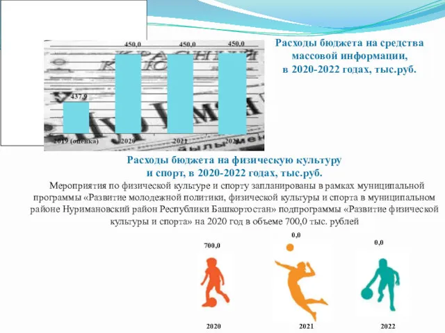 Расходы бюджета на средства массовой информации, в 2020-2022 годах, тыс.руб.
