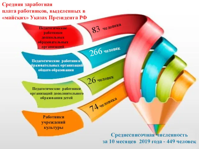 Педагогические работники дошкольных образовательных организаций Педагогические работники образовательных организаций общего