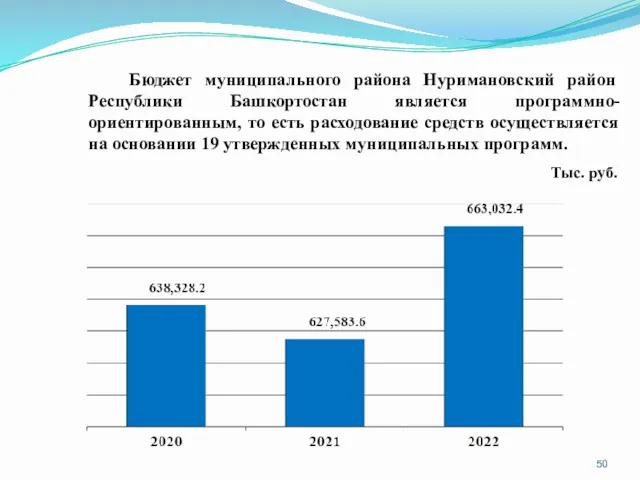 Бюджет муниципального района Нуримановский район Республики Башкортостан является программно-ориентированным, то