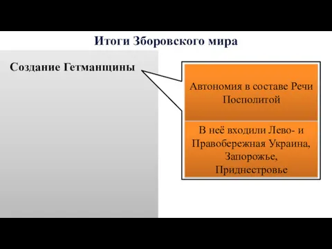 Итоги Зборовского мира Создание Гетманщины Автономия в составе Речи Посполитой