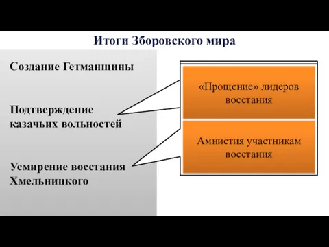 Итоги Зборовского мира Создание Гетманщины Подтверждение казачьих вольностей Усмирение восстания