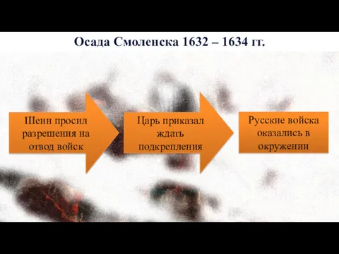 Осада Смоленска 1632 – 1634 гг. Шеин просил разрешения на