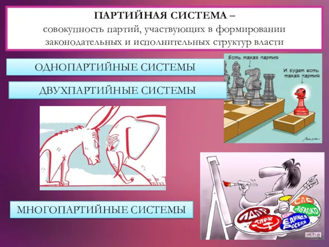 ПАРТИЙНАЯ СИСТЕМА – совокупность партий, участвующих в формировании законодательных и