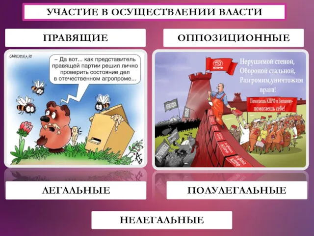 УЧАСТИЕ В ОСУЩЕСТВЛЕНИИ ВЛАСТИ ПРАВЯЩИЕ ОППОЗИЦИОННЫЕ ЛЕГАЛЬНЫЕ ПОЛУЛЕГАЛЬНЫЕ НЕЛЕГАЛЬНЫЕ