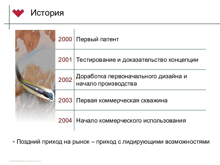 История Поздний приход на рынок – приход с лидирующими возможностями