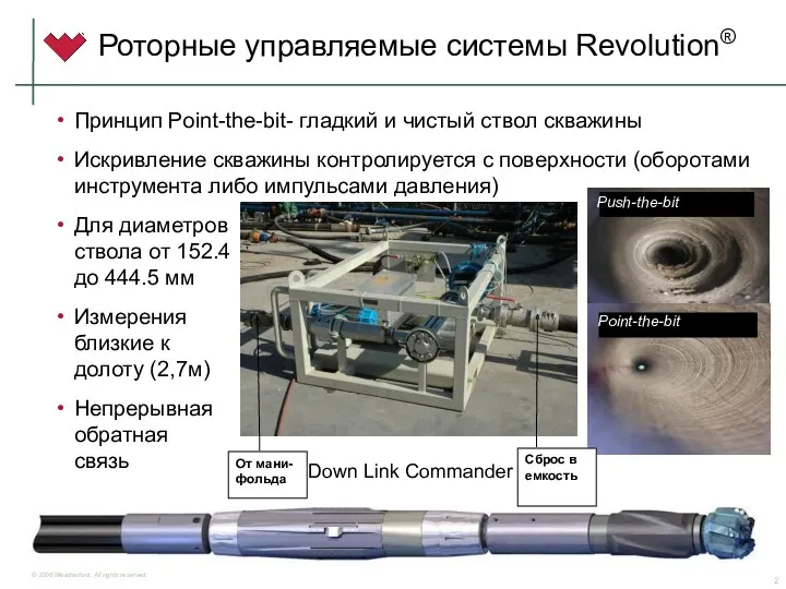 Роторные управляемые системы Revolution® Принцип Point-the-bit- гладкий и чистый ствол