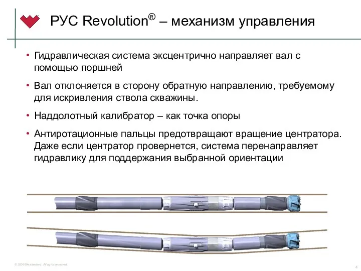 РУС Revolution® – механизм управления Гидравлическая система эксцентрично направляет вал