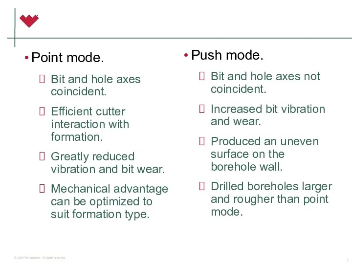 Point mode. Bit and hole axes coincident. Efficient cutter interaction