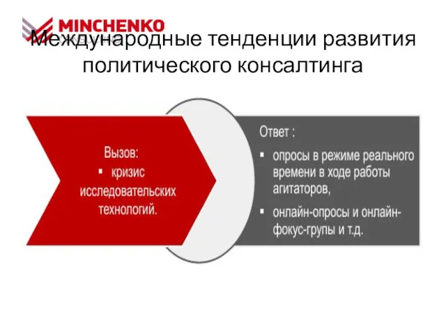 Международные тенденции развития политического консалтинга