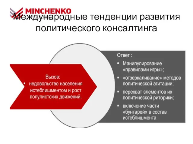 Международные тенденции развития политического консалтинга