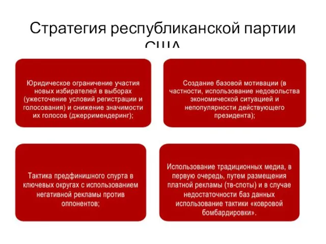 Стратегия республиканской партии США