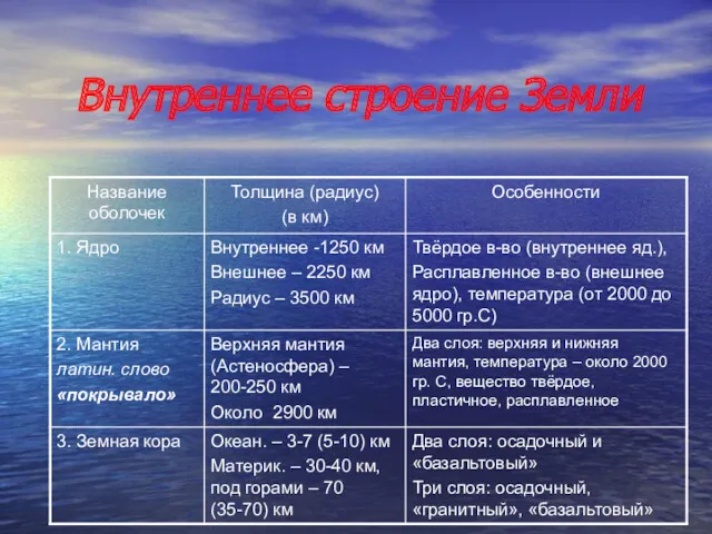 Внутреннее строение Земли