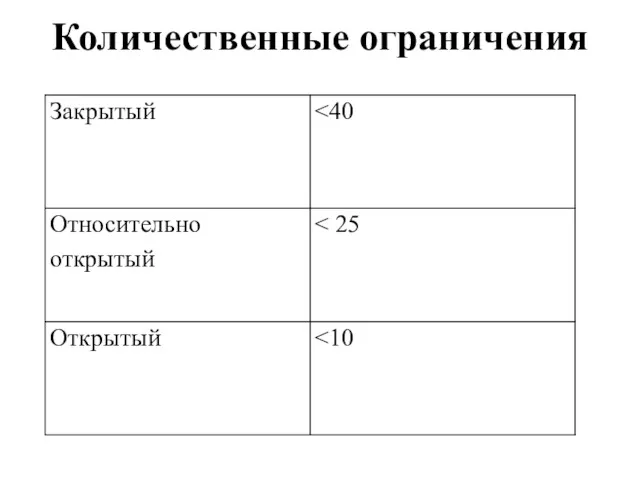 Количественные ограничения