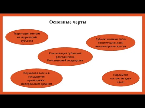 Основные черты Территория состоит из территорий субъекта Субъекты имеют свою