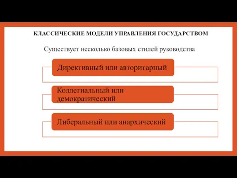 Существует несколько базовых стилей руководства КЛАССИЧЕСКИЕ МОДЕЛИ УПРАВЛЕНИЯ ГОСУДАРСТВОМ