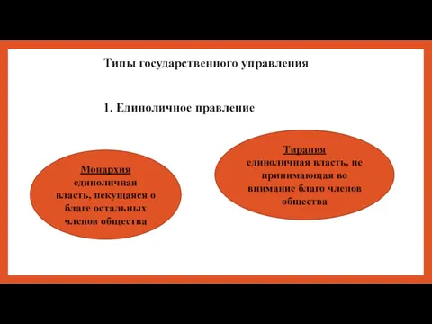 1. Единоличное правление Монархия единоличная власть, пекущаяся о благе остальных