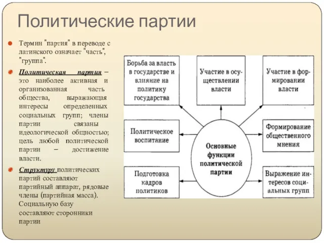 Политические партии Термин "партия" в переводе с латинского означает "часть",