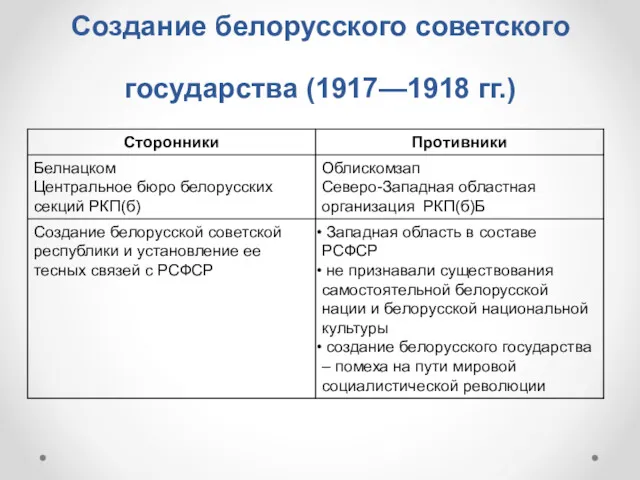 Создание белорусского советского государства (1917—1918 гг.)