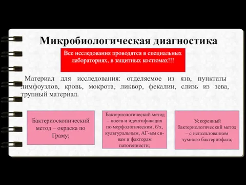 Микробиологическая диагностика Материал для исследования: отделяемое из язв, пунктаты лимфоузлов, кровь, мокрота, ликвор,