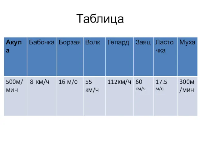 Таблица