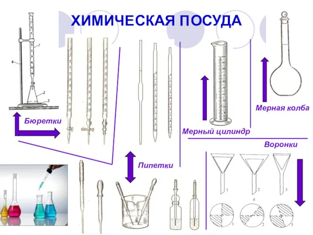 ХИМИЧЕСКАЯ ПОСУДА Бюретки Пипетки Мерная колба Мерный цилиндр Воронки