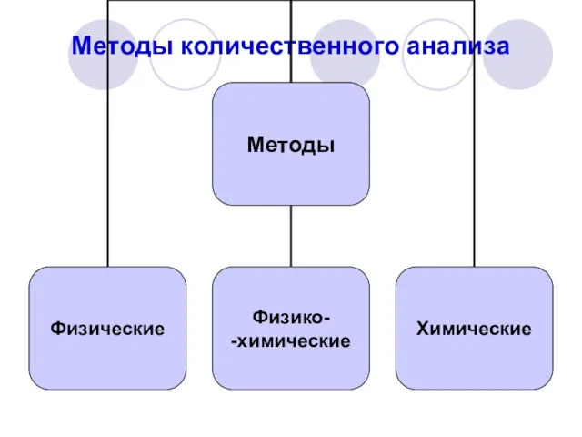 Методы количественного анализа