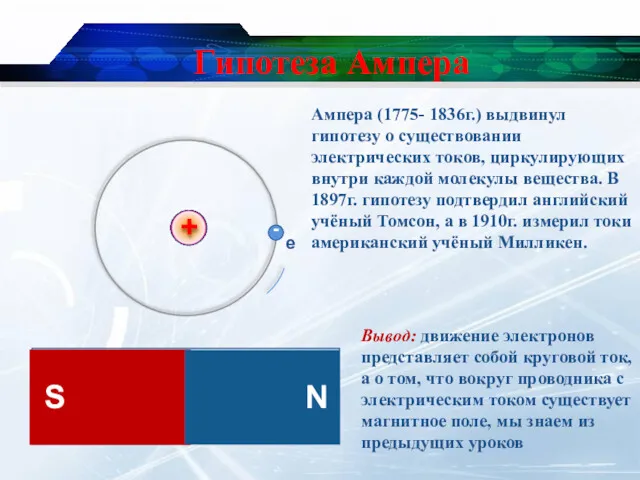 Гипотеза Ампера Вывод: движение электронов представляет собой круговой ток, а