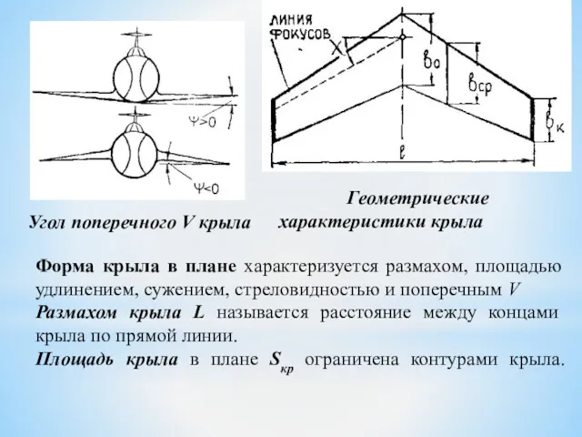 Угол поперечного V крыла Геометрические характеристики крыла Форма крыла в