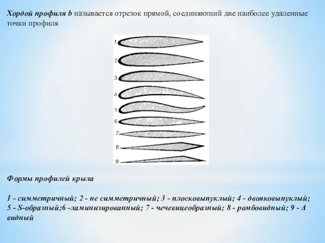 Хордой профиля b называется отрезок прямой, соединяющий две наиболее удаленные